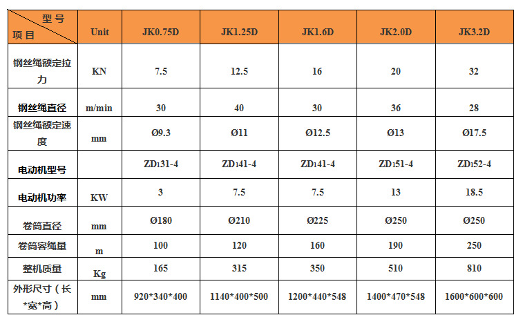 JK-D卷揚(yáng)機(jī)產(chǎn)品參數(shù)