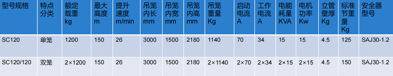 齒條式施工電梯參數